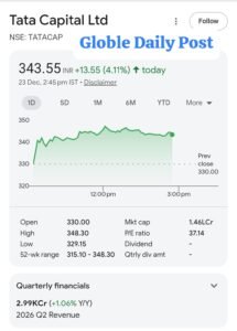 Tata Capital Share Price: Latest Updates: globle daily post