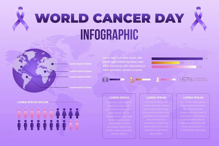 World Cancer Day 2026 awareness campaign highlighting cancer prevention and people-centred care